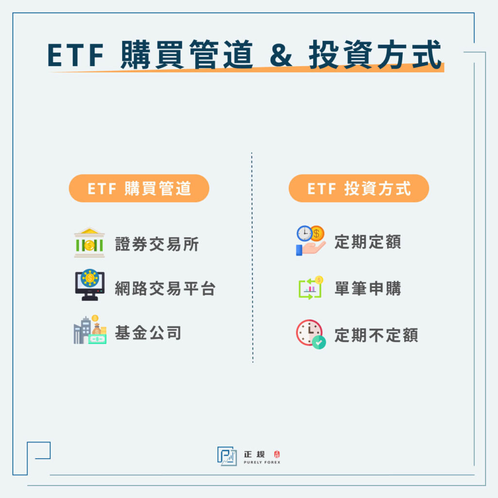 ETF 購買管道 & 投資方式